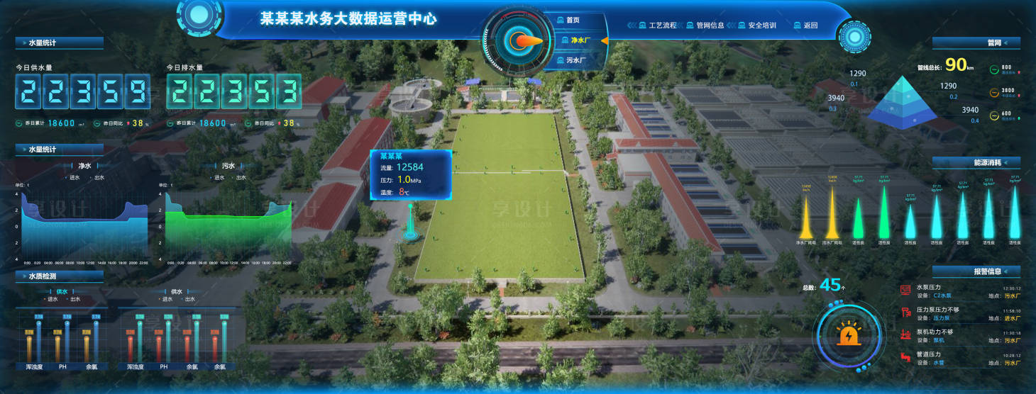 源文件下载【享设计】搜索编号：77670023061341574【水务可视化大屏】