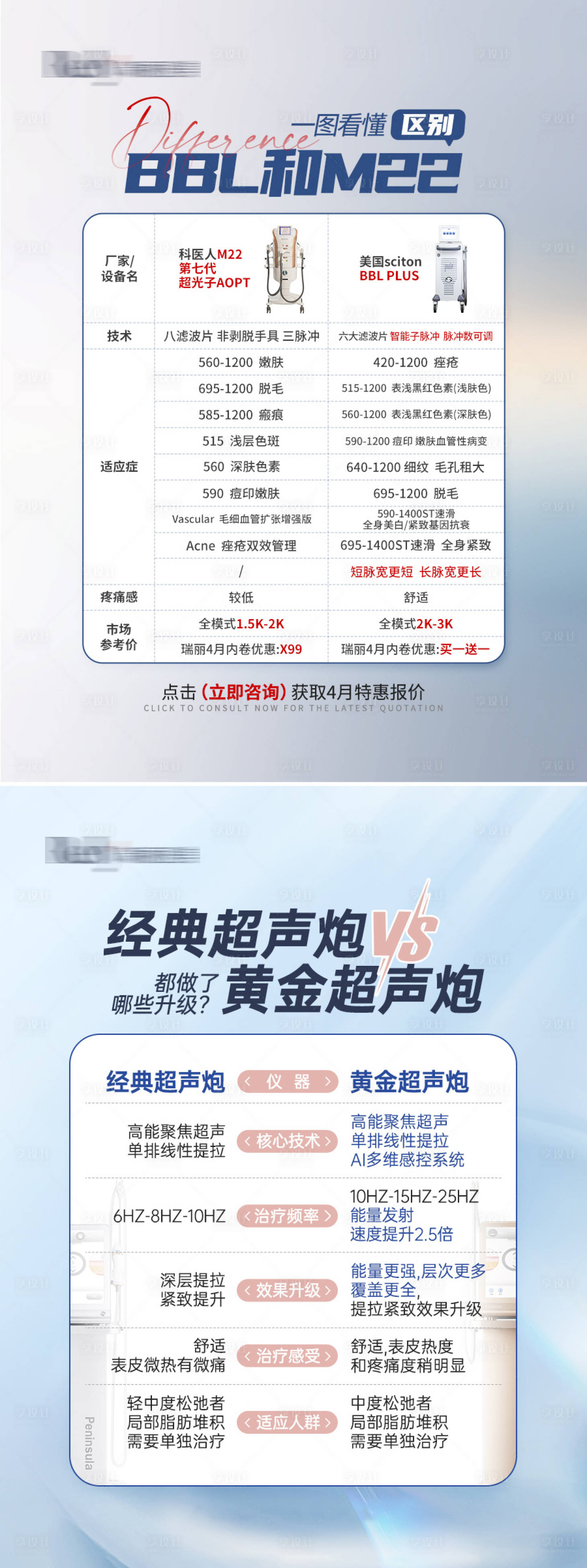 源文件下載【享設計】搜索編號：59980023110775040【醫美儀器區別對比】
