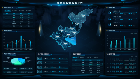 源文件下载【陕西省畜牧大数据可视化设计】编号：75140023069402817