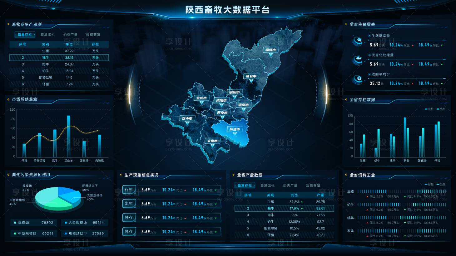 源文件下载【陕西省畜牧大数据可视化设计】编号：75140023069402817