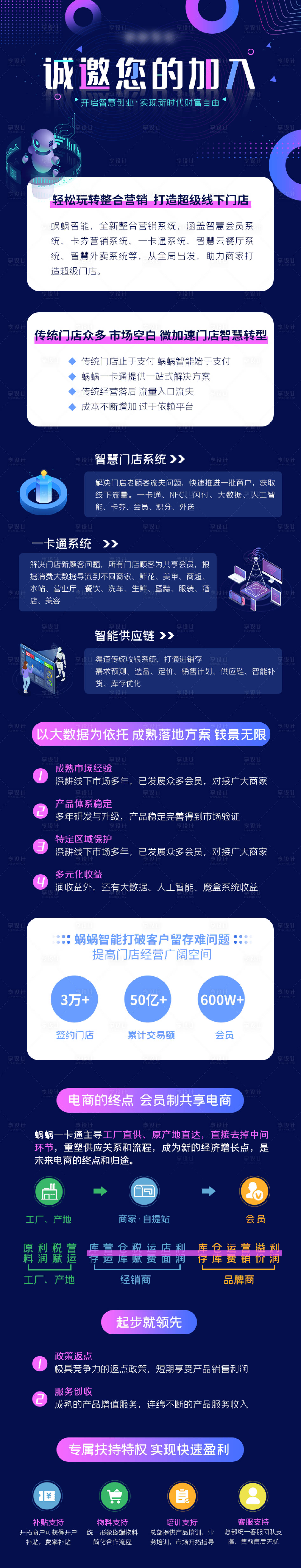 源文件下载【科技招商加盟长图】编号：50500023257253381