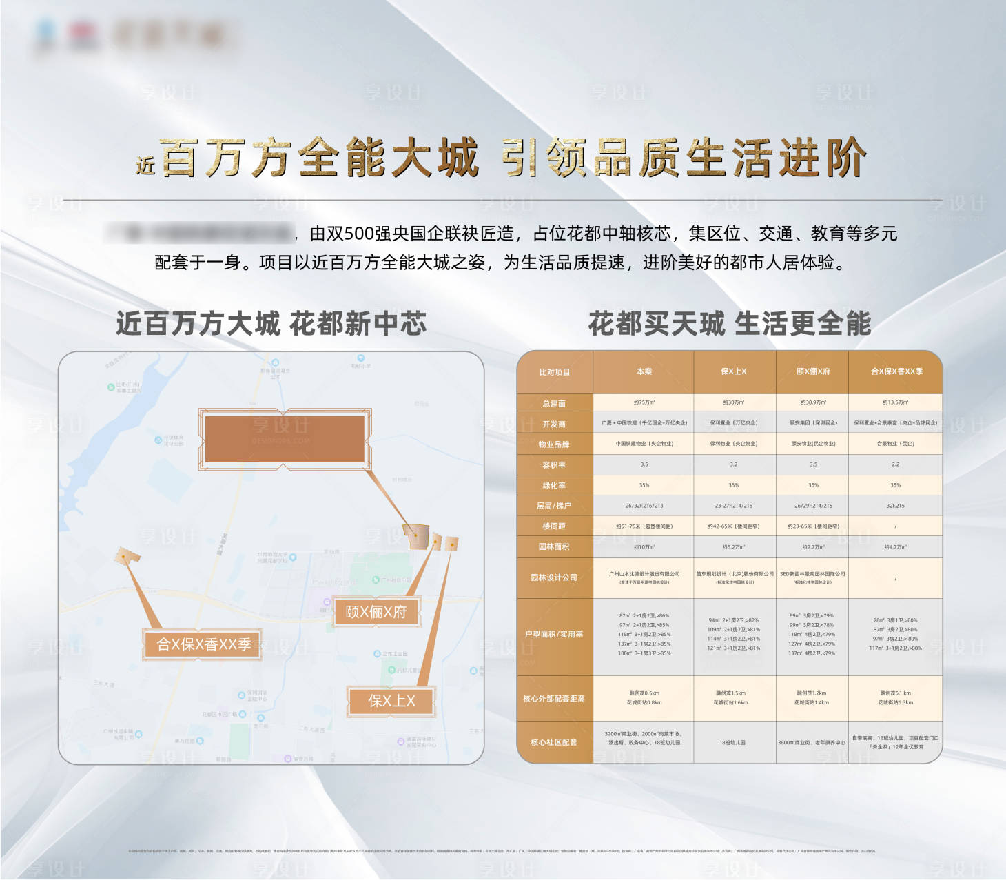 源文件下载【享设计】搜索编号：85030023542194018【项目对比展架】