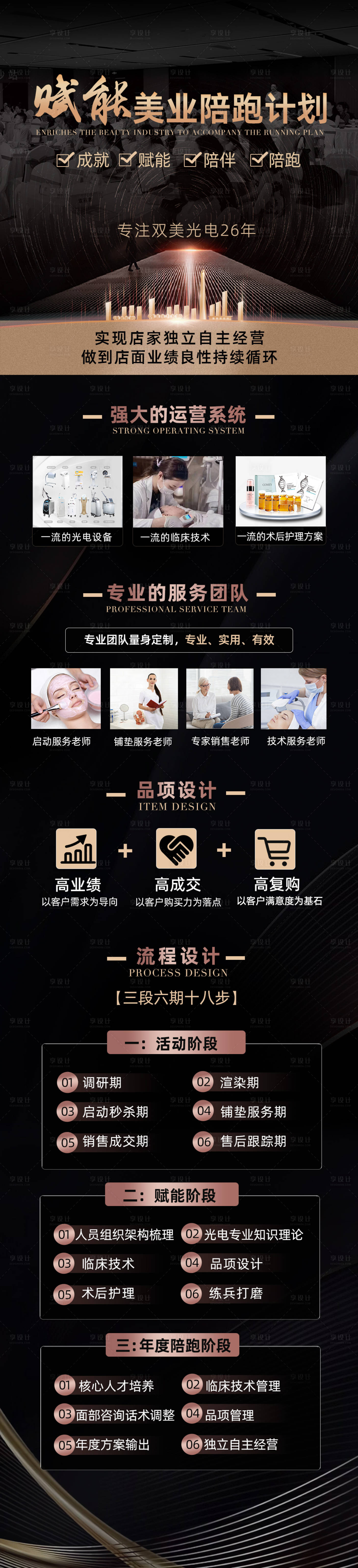 源文件下載【享設(shè)計】搜索編號：77160023358138051【培訓(xùn)長圖】