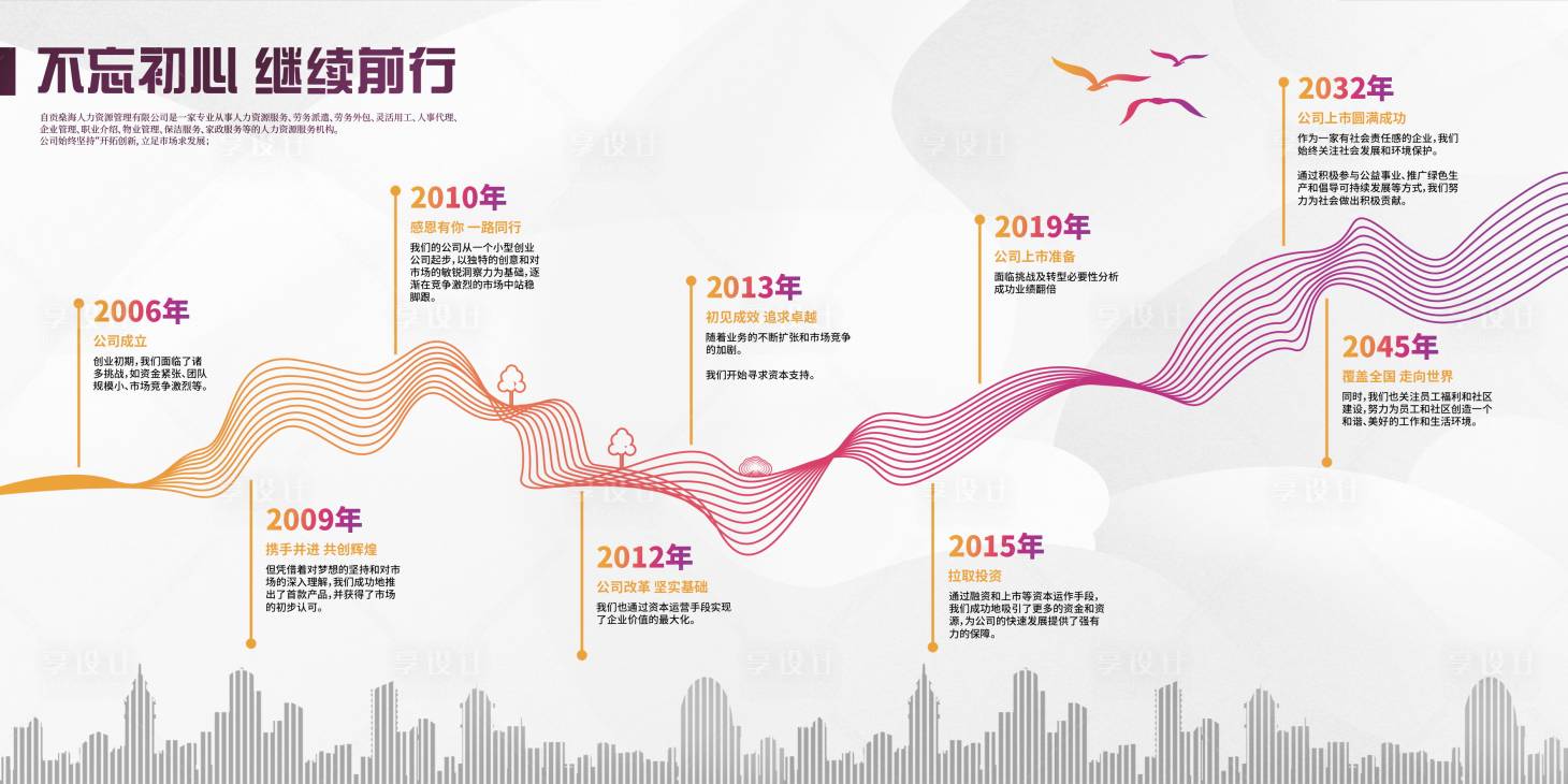 源文件下载【享设计】搜索编号：74040023126689816【发展历程文化墙背景板】