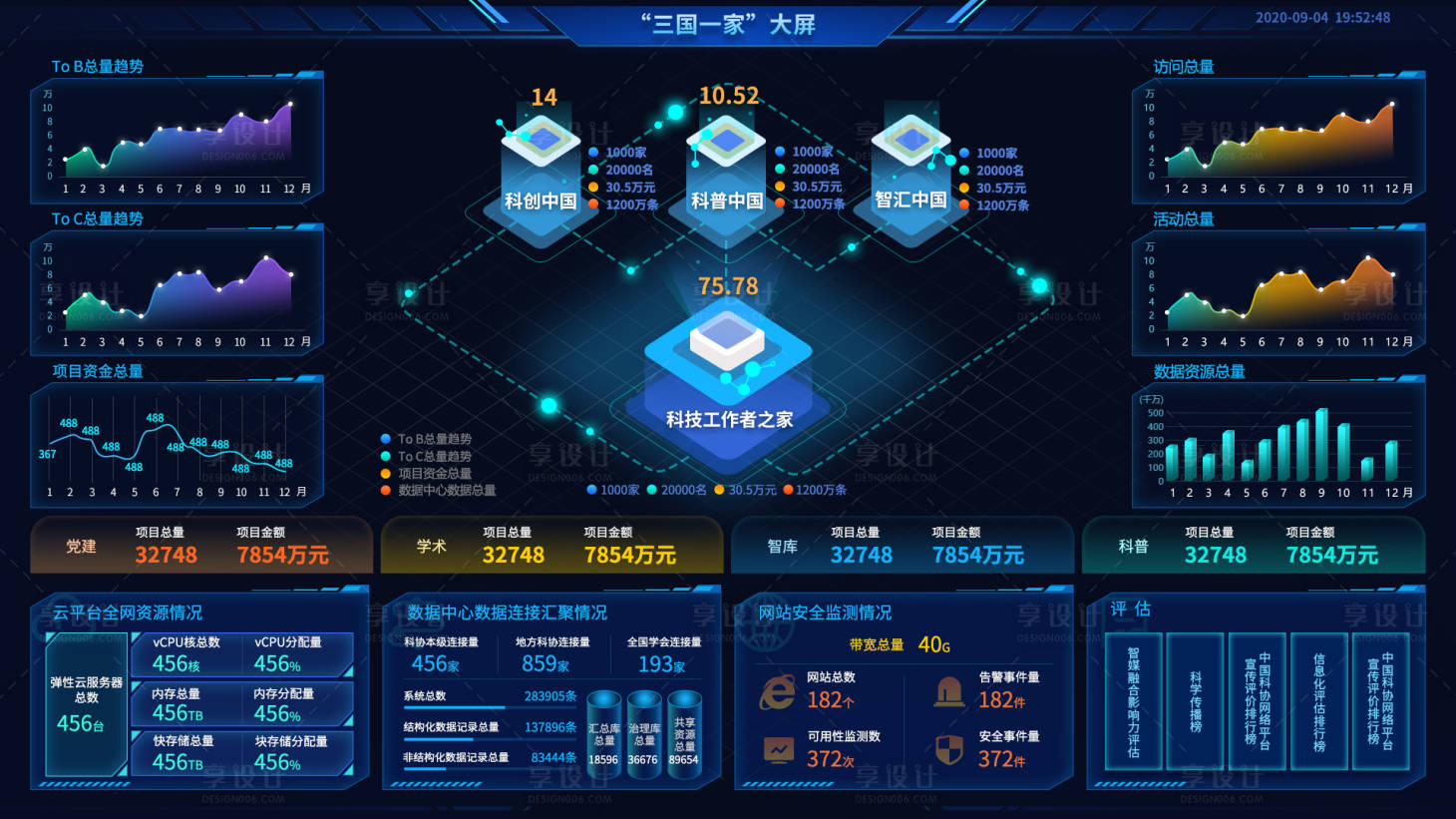 源文件下載【享設計】搜索編號：36870023495851177【可視化數(shù)據(jù)大屏】