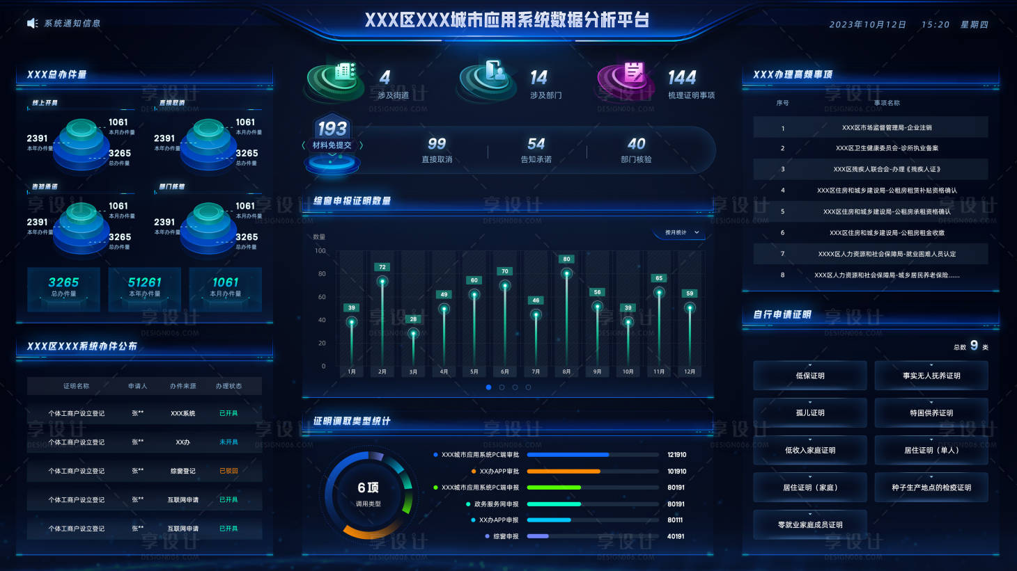 源文件下載【享設計】搜索編號：78550023611874764【科技感可視化大屏UI設計】