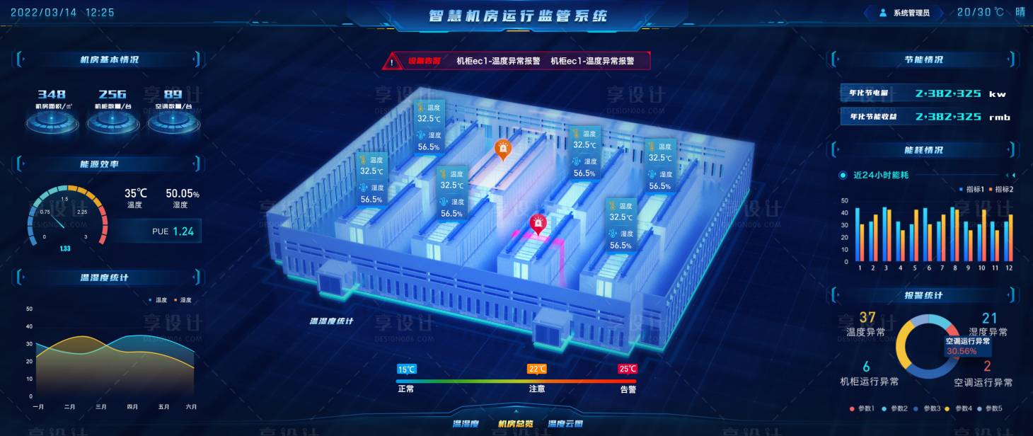 源文件下载【享设计】搜索编号：72200023505345512【大数据可视化ui设计】