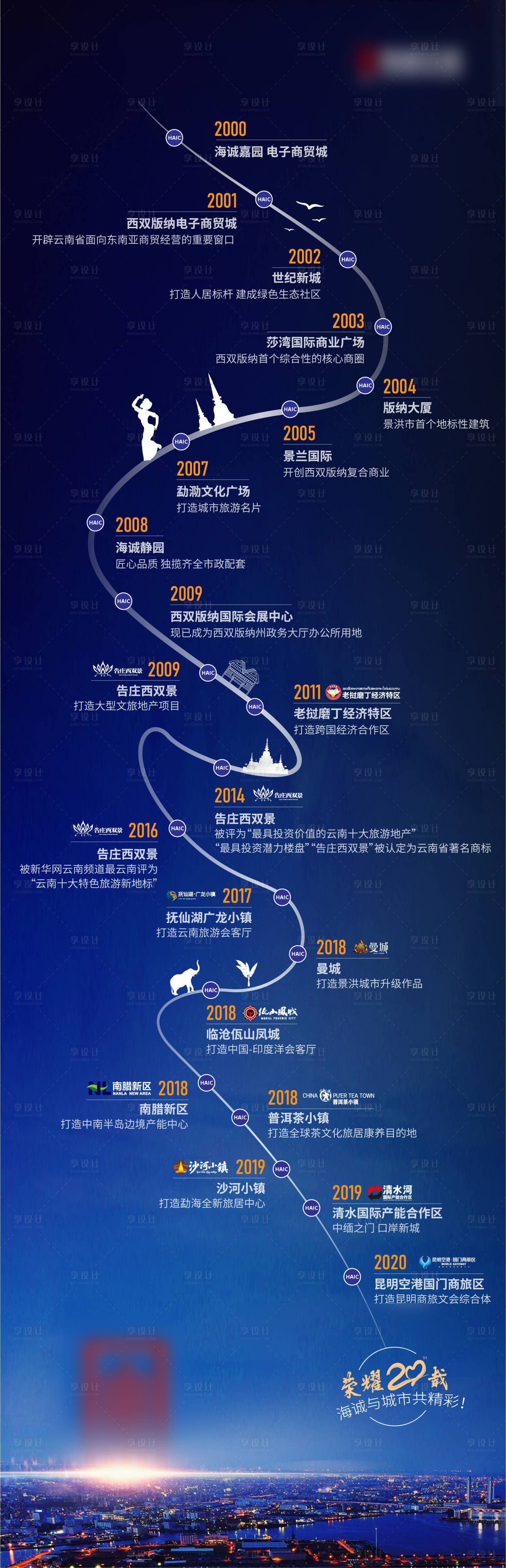 源文件下載【享設(shè)計(jì)】搜索編號(hào)：85060023083245365【發(fā)展歷程文化長(zhǎng)圖 】