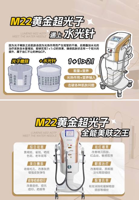 源文件下载【M22光子嫩肤加水光科普海报 】编号：63080023114402405