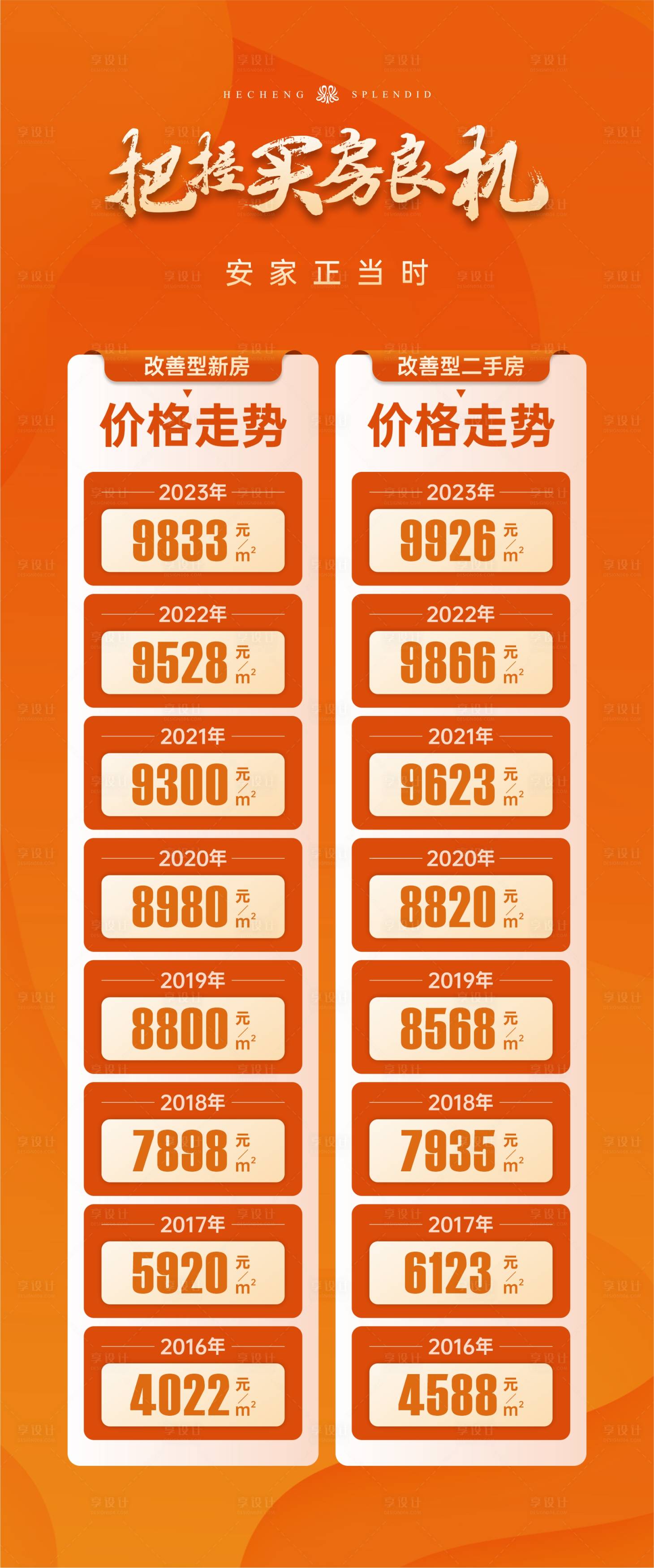 源文件下載【享設(shè)計(jì)】搜索編號：52660022954572963【地產(chǎn)價(jià)格地貼】