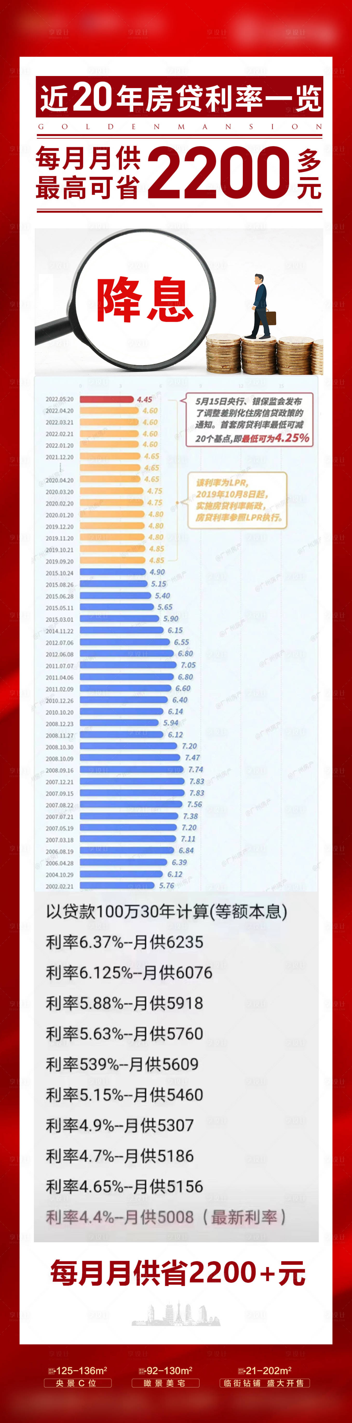 源文件下载【地产政 利好头条海报】编号：64560023519917622