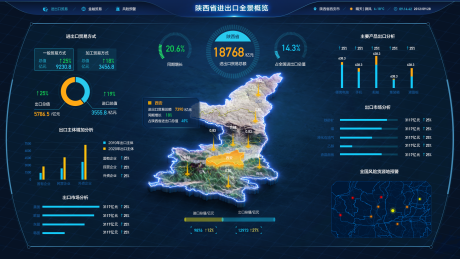 源文件下載【享設計】搜索編號：16660023504262499【大數據可視化ui設計】