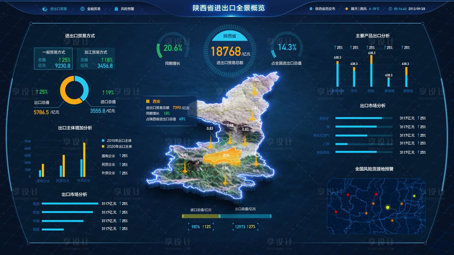 源文件下載【享設計】搜索編號：16660023504262499【大數據可視化ui設計】