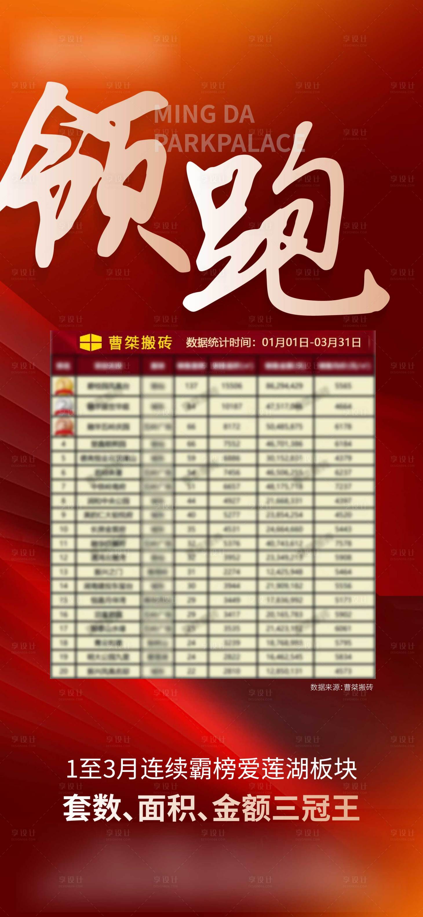 源文件下载【地产热销红金海报】编号：89890023172851834