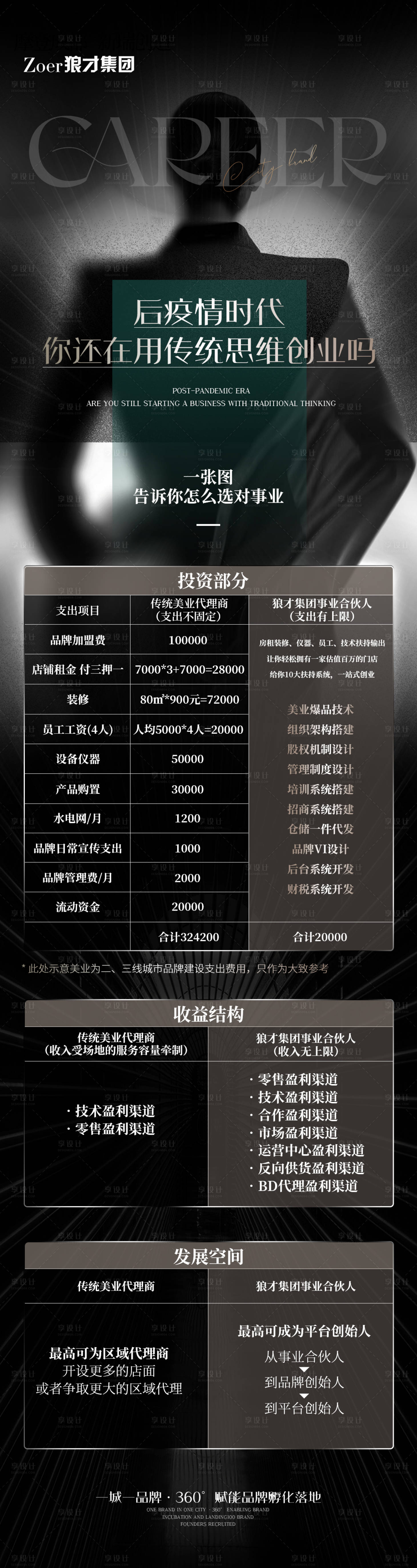 源文件下载【享设计】搜索编号：39910022959608666【招商长图海报】