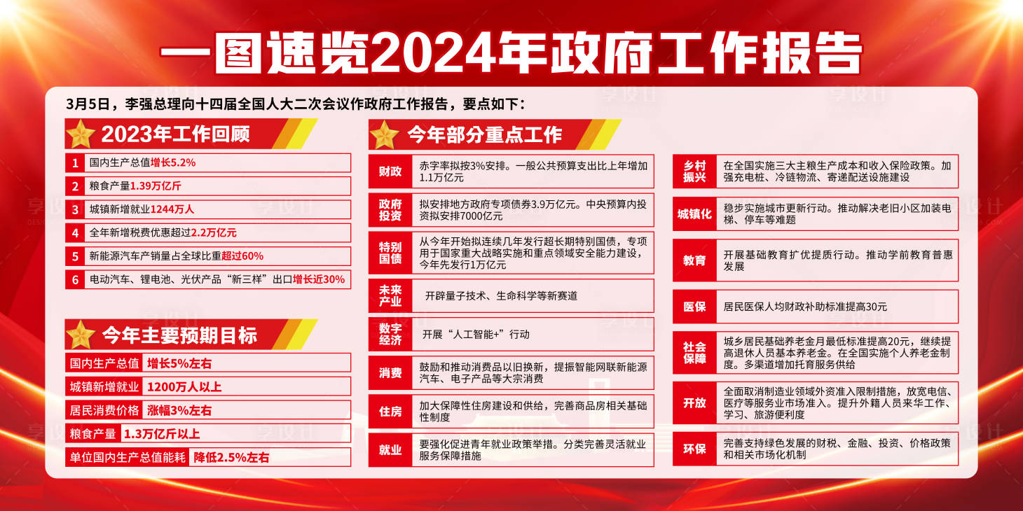源文件下載【享設(shè)計】搜索編號：62090022952737448【速覽2024工作報告背景板】