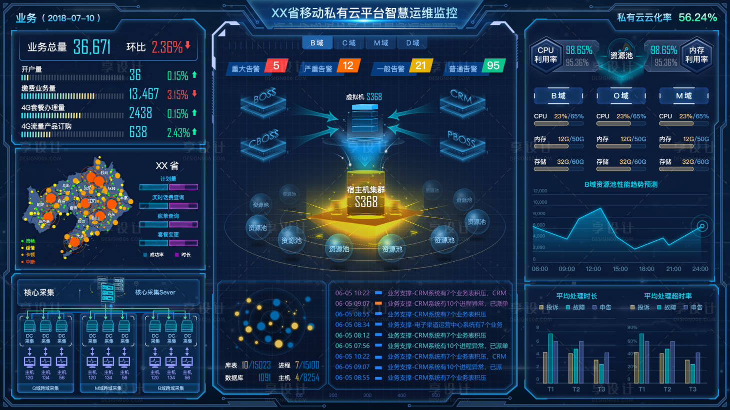 源文件下載【享設計】搜索編號：84500023564883862【可視化視覺數據大屏】