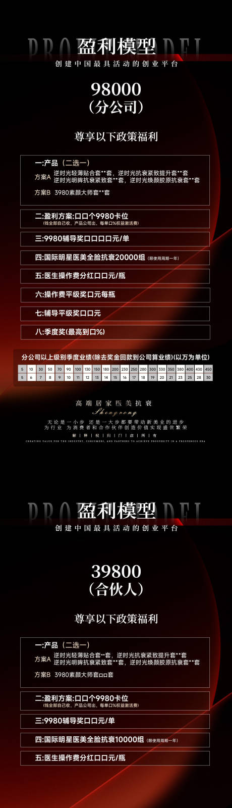 源文件下载【医美方案系列海报】编号：77690023495622211