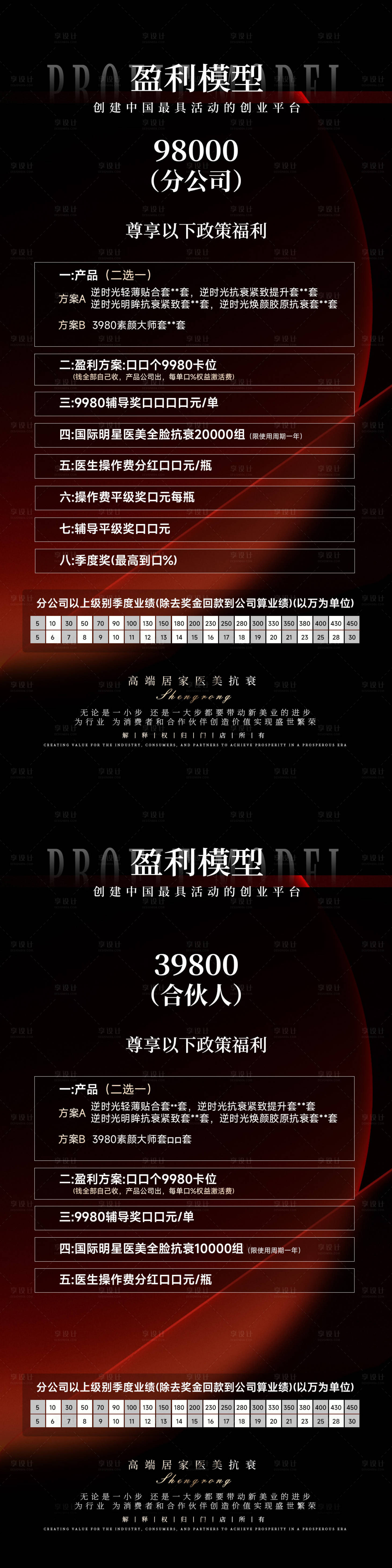 源文件下載【享設(shè)計】搜索編號：77690023495622211【醫(yī)美方案系列海報】