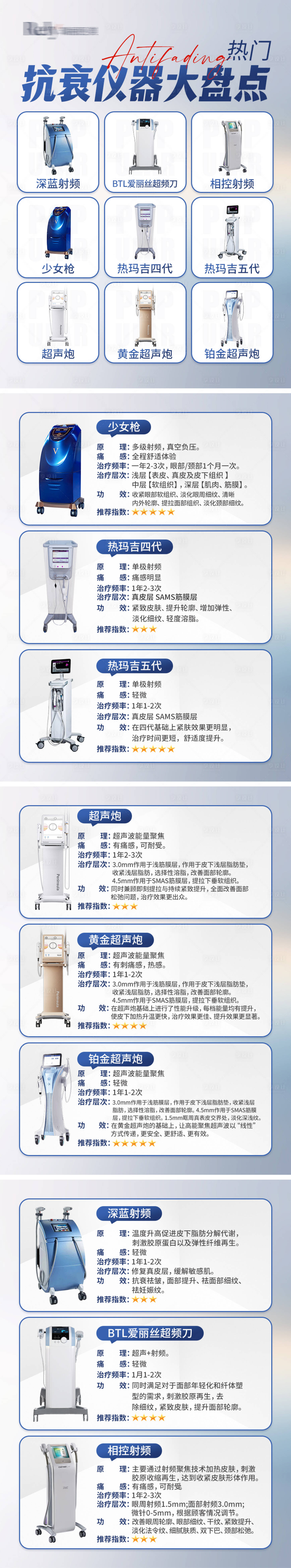 源文件下载【享设计】搜索编号：42160023245018705【医美蓝色主题抗衰仪器海报】