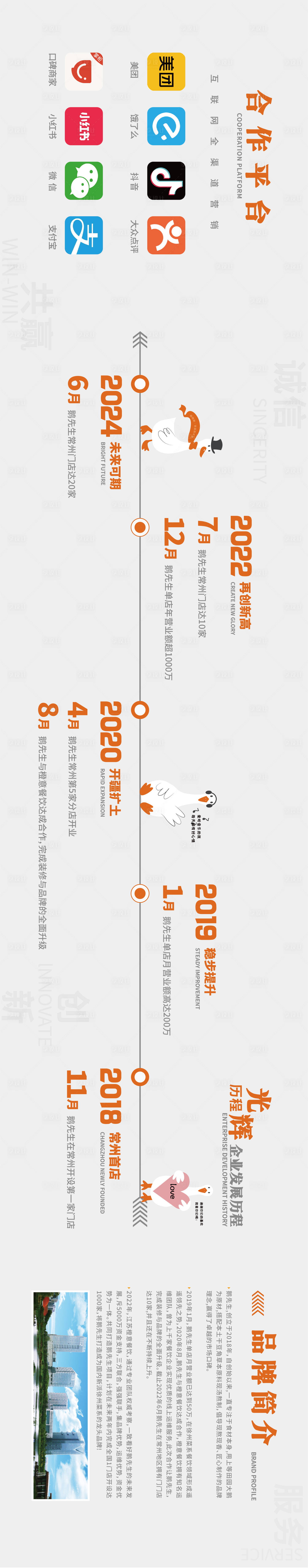 源文件下載【享設計】搜索編號：75450023141714650【企業歷程文化墻】