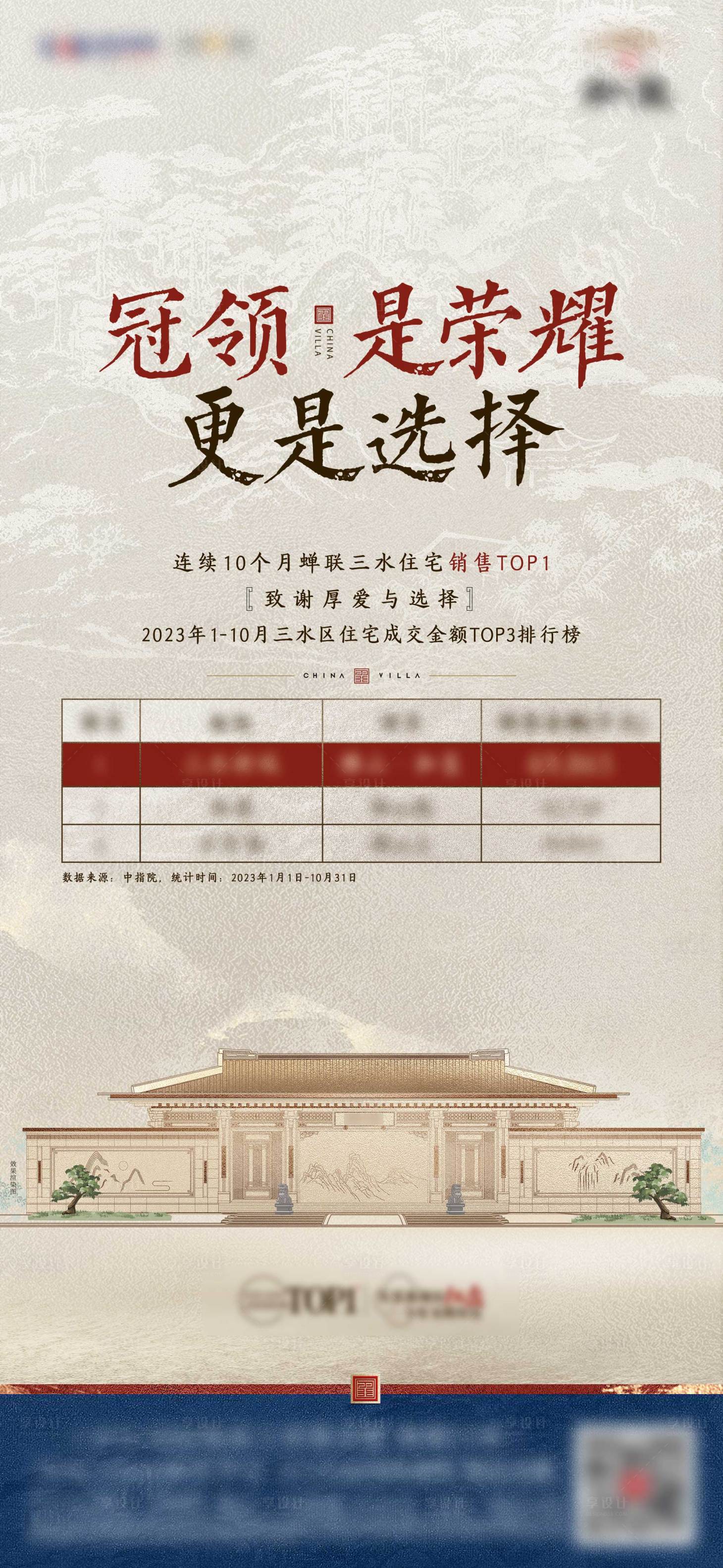 源文件下載【享設計】搜索編號：59570023607617226【地產業績海報】