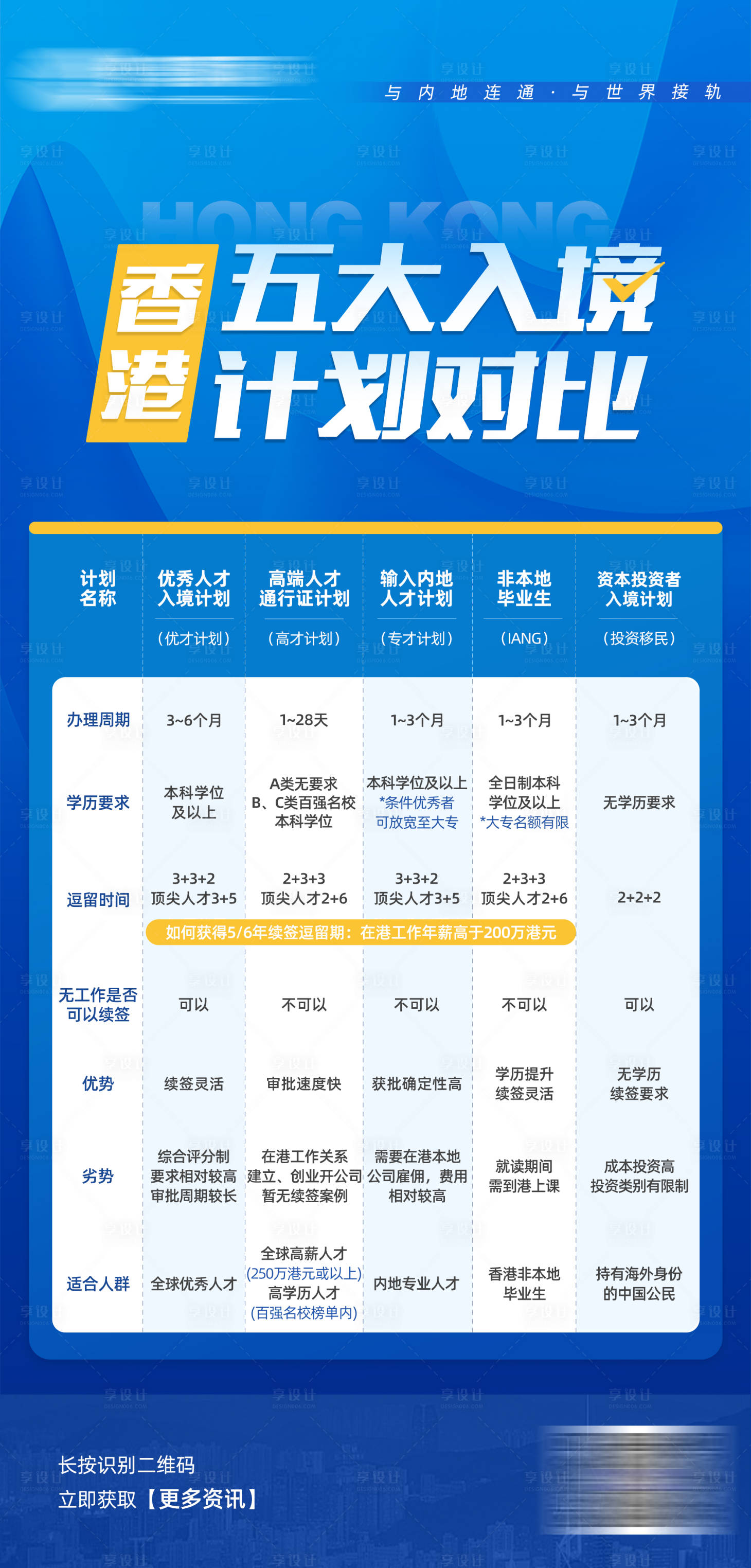 源文件下載【享設計】搜索編號：58300022983444201【雅思托福英語招生海報】