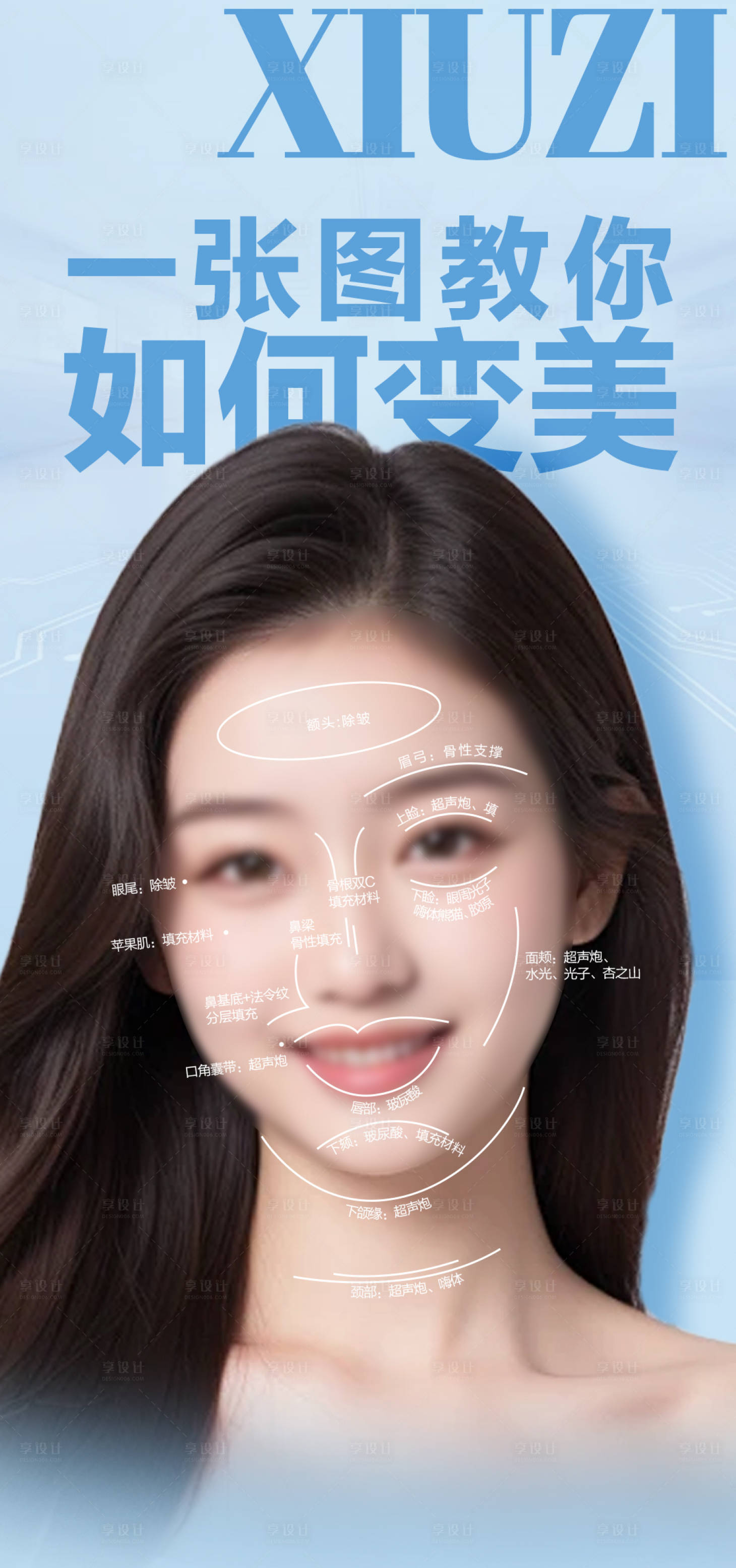 源文件下载【享设计】搜索编号：53560023058797320【面部科普海报】