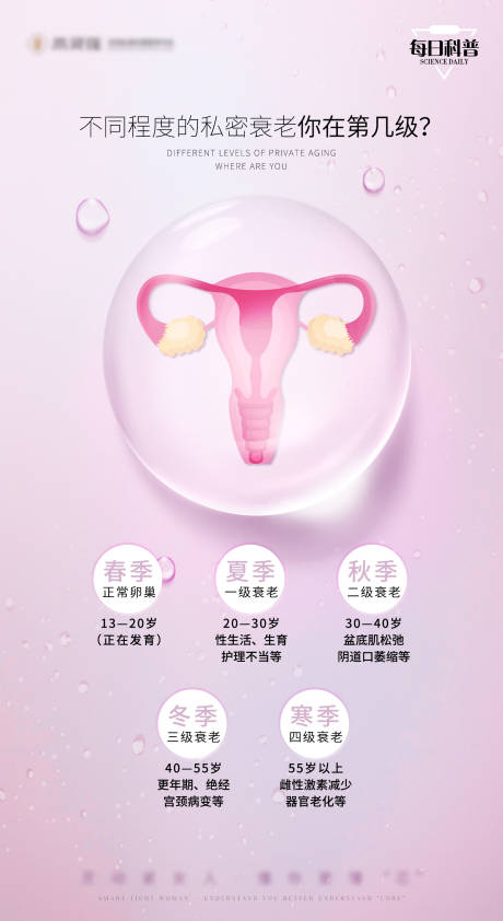 源文件下载【享设计】搜索编号：41010023047499545【私密科普海报】