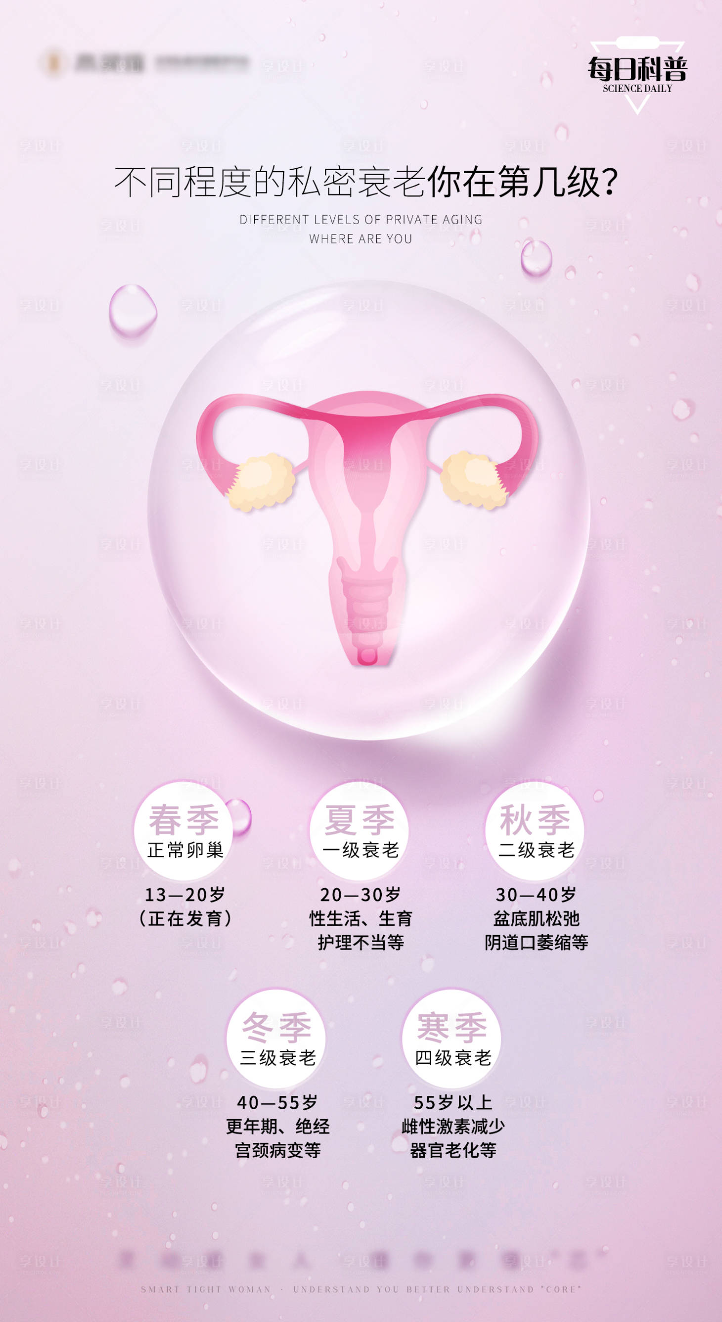 源文件下载【享设计】搜索编号：41010023047499545【私密科普海报】