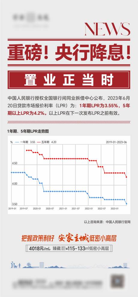 源文件下載【享設(shè)計(jì)】搜索編號(hào)：29130023192113240【地產(chǎn)政策利好海報(bào)】