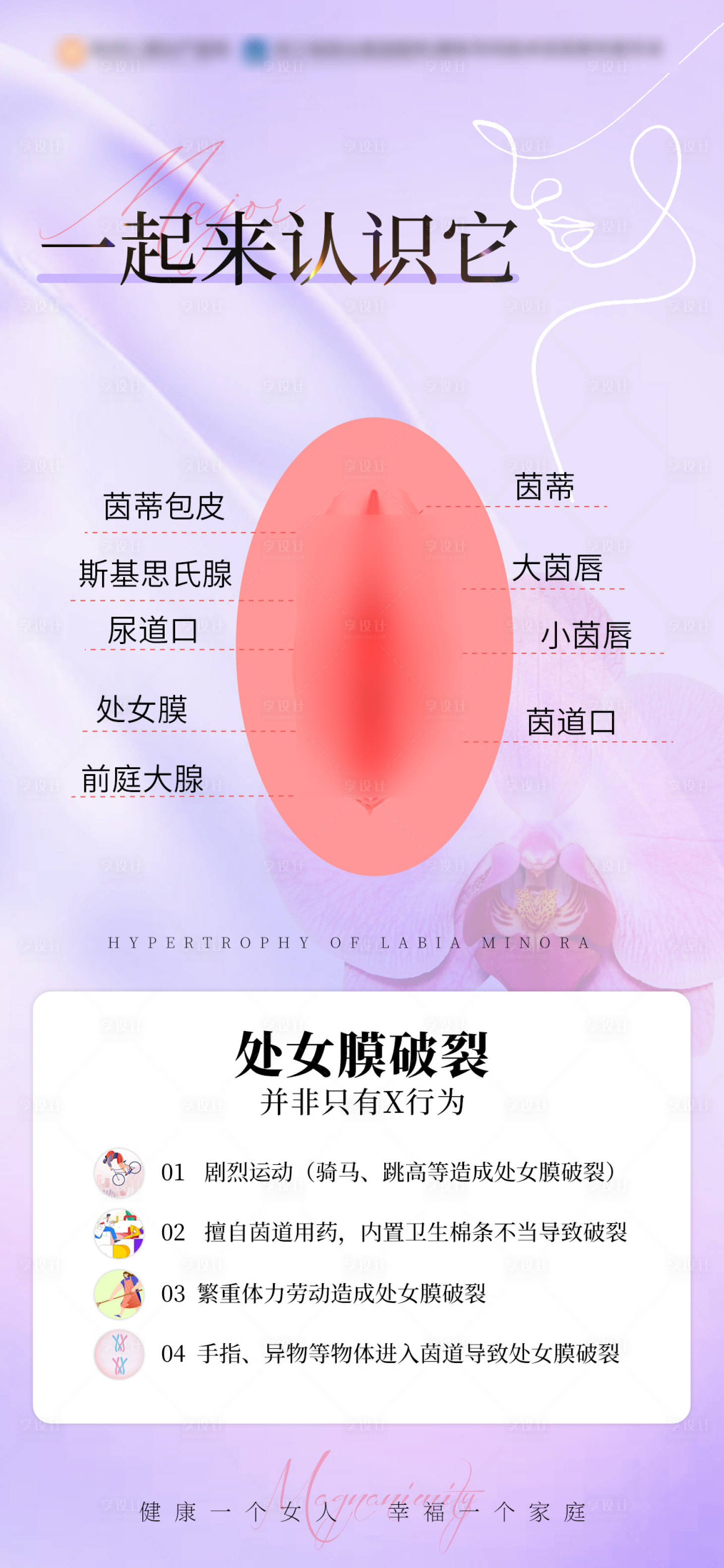 源文件下载【医疗私密科普海报】编号：30050023309645024