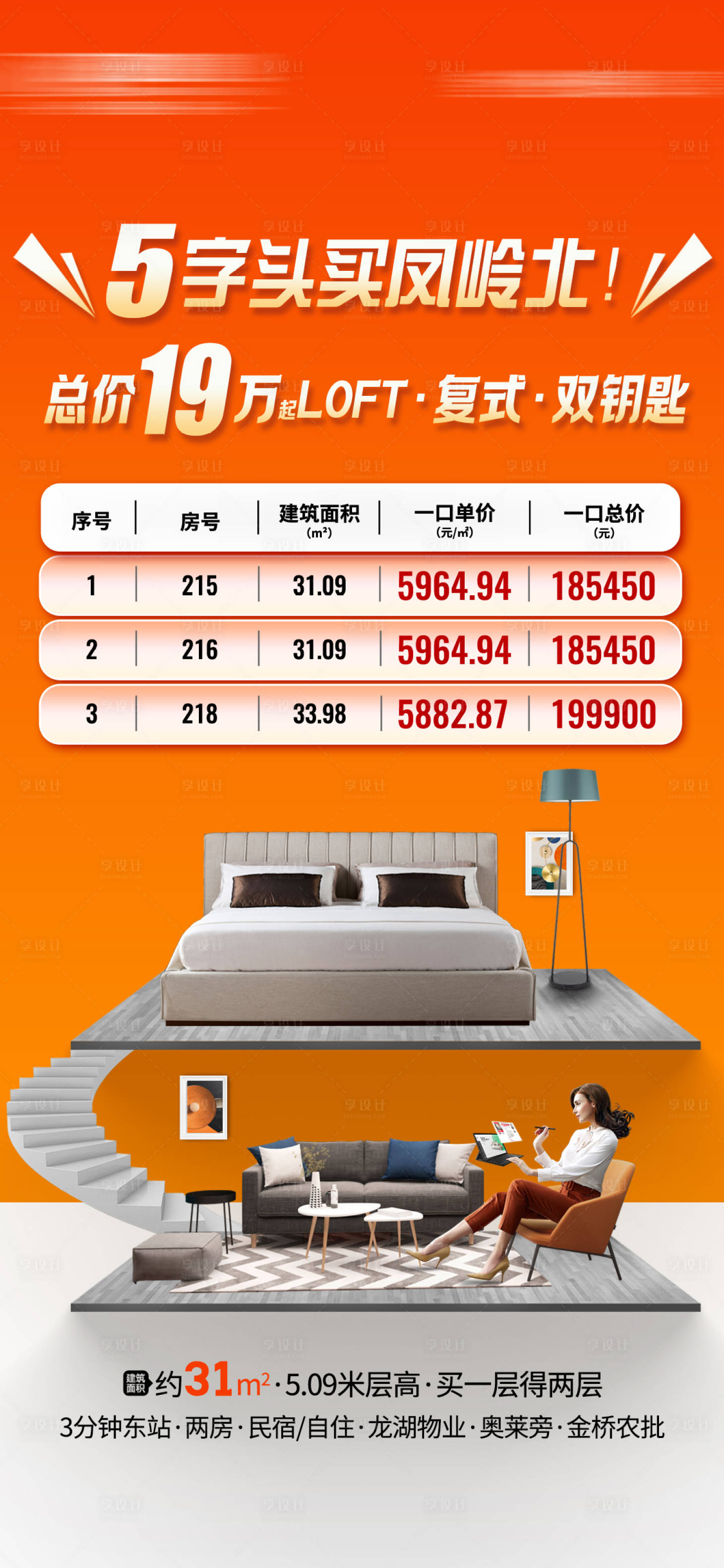 源文件下載【橙色房地產海報loft紅盤價值點海報】編號：82380023099614814