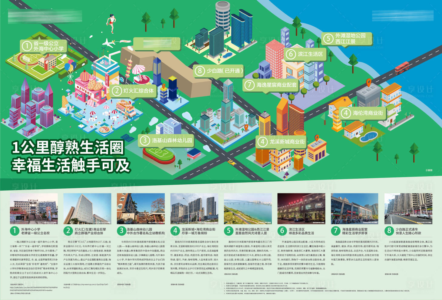 源文件下载【享设计】搜索编号：44640023952562566【一公里内配套生活圈区域图海报】