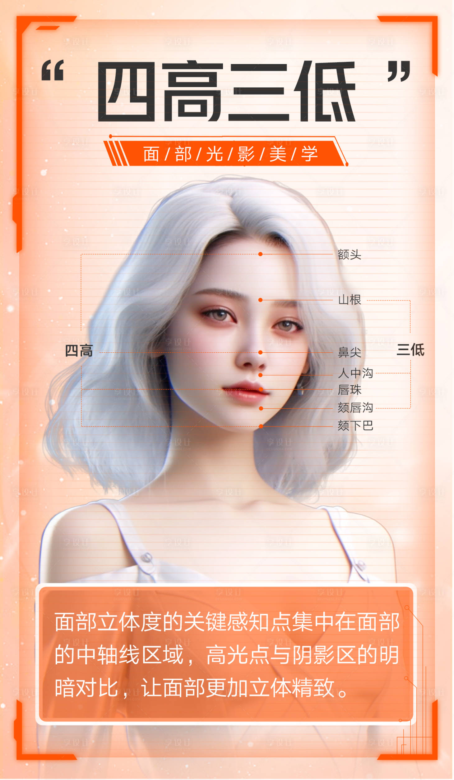 源文件下載【享設計】搜索編號：40600024256342218【醫美四高三低面部光影美學海報】