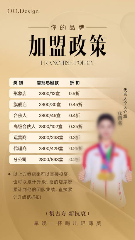 医美加盟项目海报