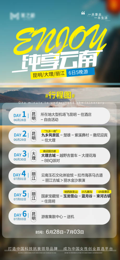 源文件下载【云南旅行流程海报】编号：72080024218239227