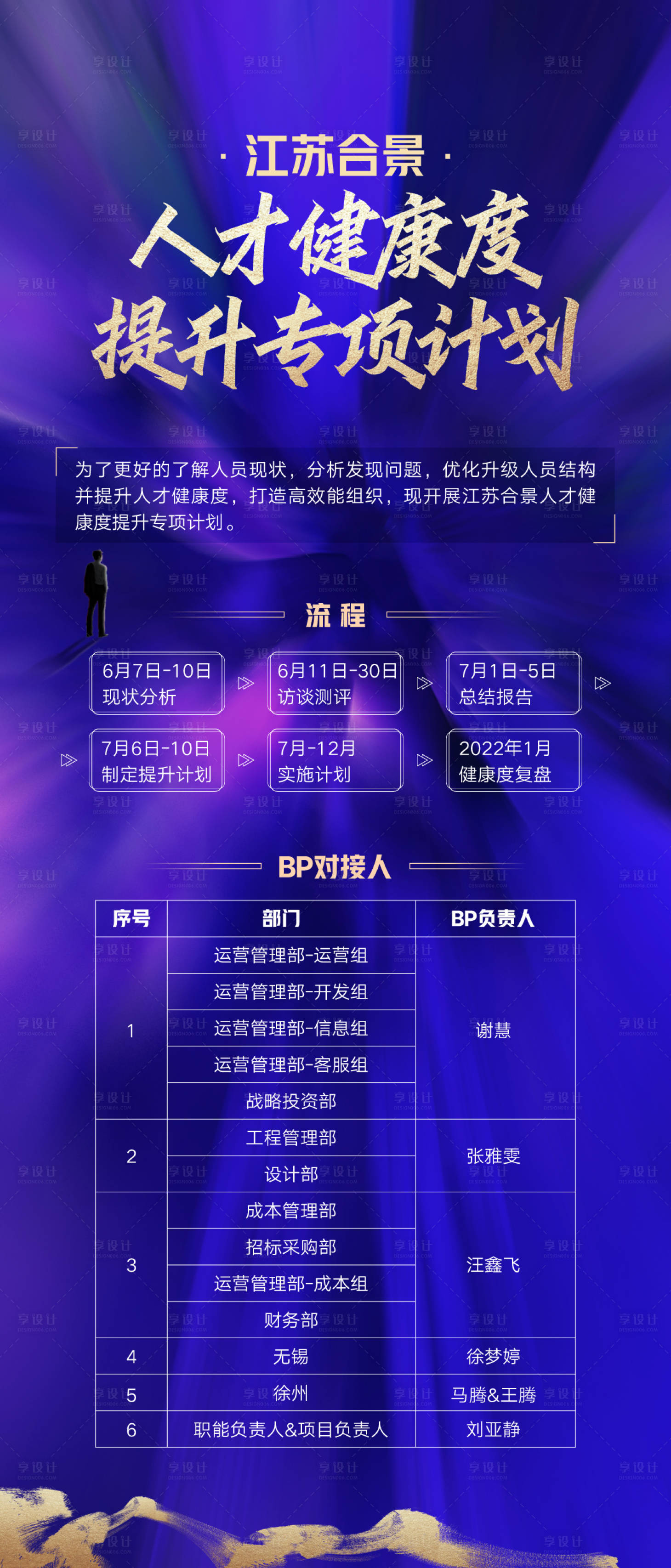 源文件下載【享設計】搜索編號：40790024059853596【人才提升計劃海報】