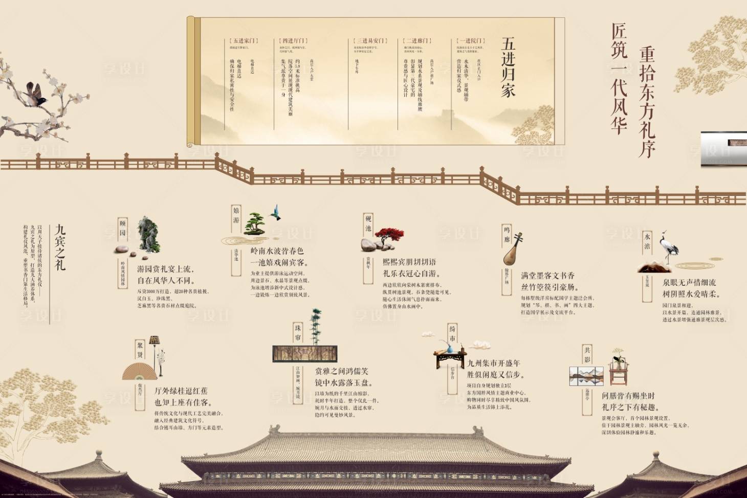 源文件下载【享设计】搜索编号：37170023913159699【地产中式展板】