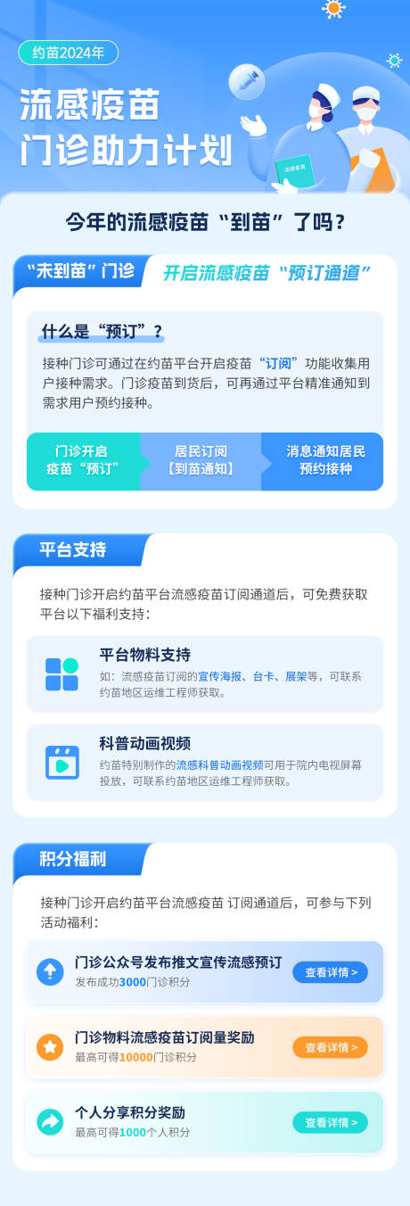 源文件下载【医疗门诊流感蓝色活动长图】编号：18390024200237593