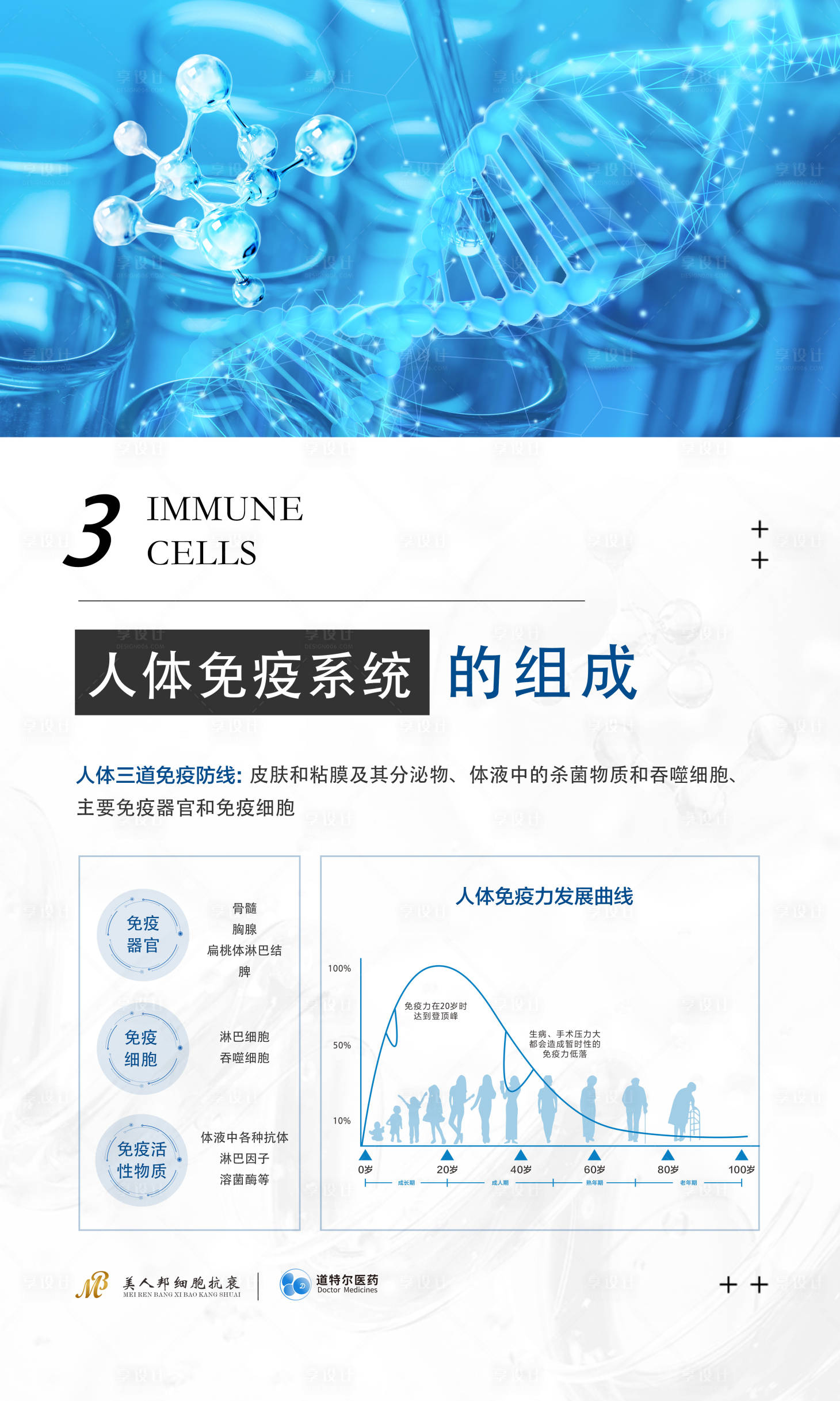 源文件下载【医疗科普海报】编号：78590023781357826