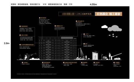 源文件下载【工法展示墙】编号：28160023796004158