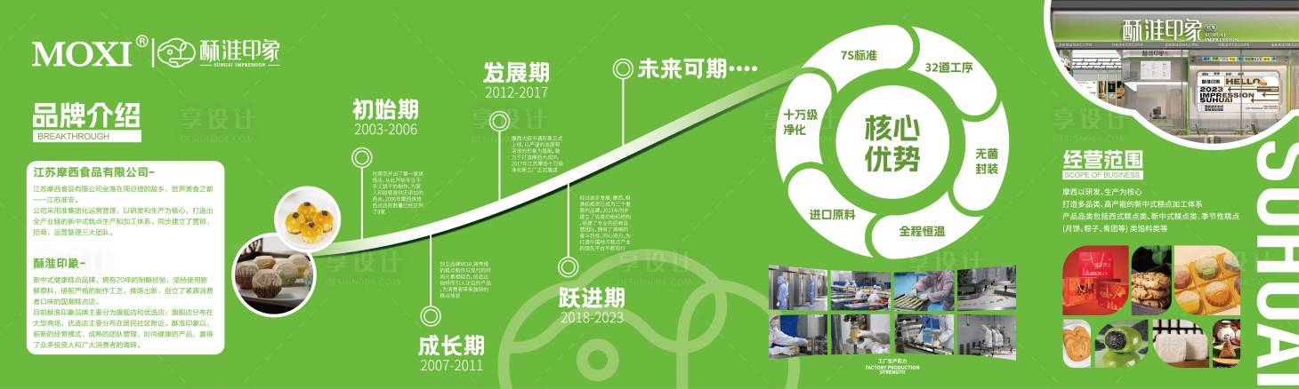 源文件下载【享设计】搜索编号：27780024162373081【背景板公司介绍时间发展文化墙背景板】