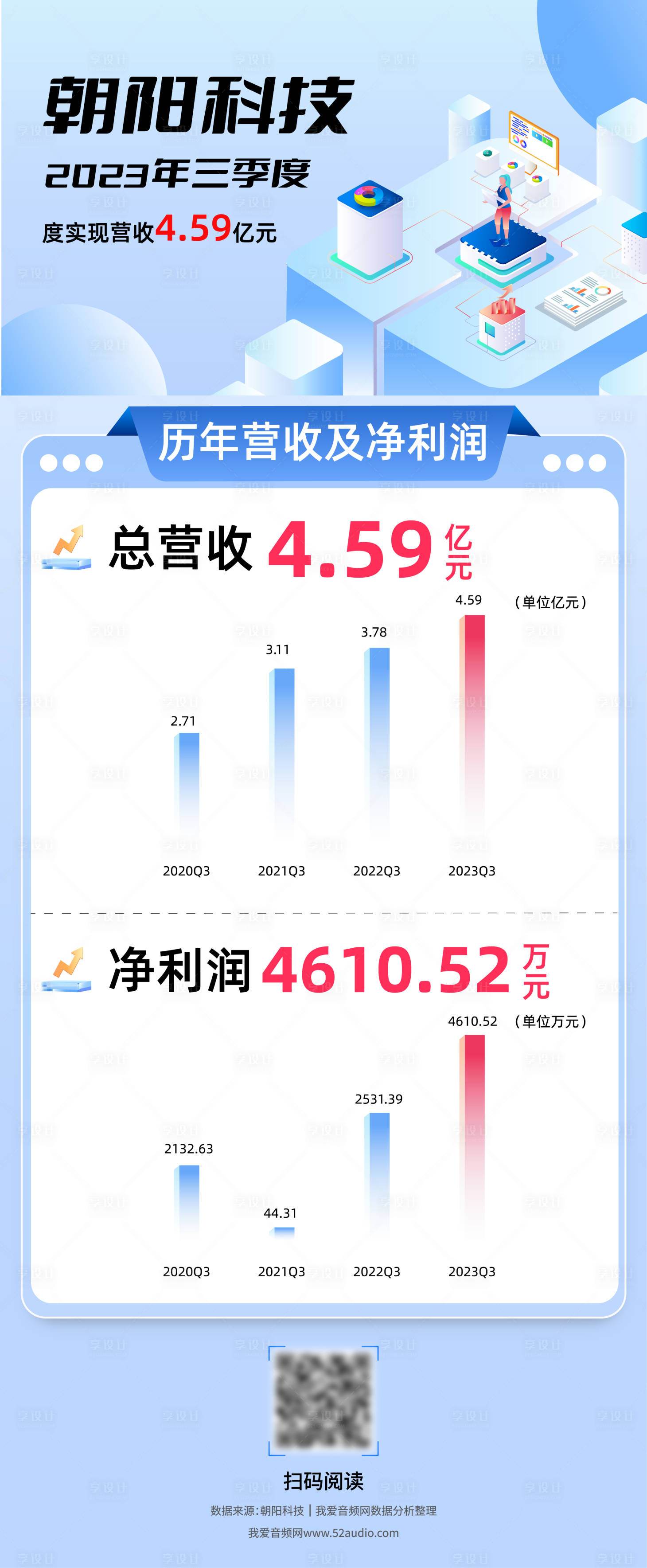 源文件下载【享设计】搜索编号：82950024215524066【财政海报】