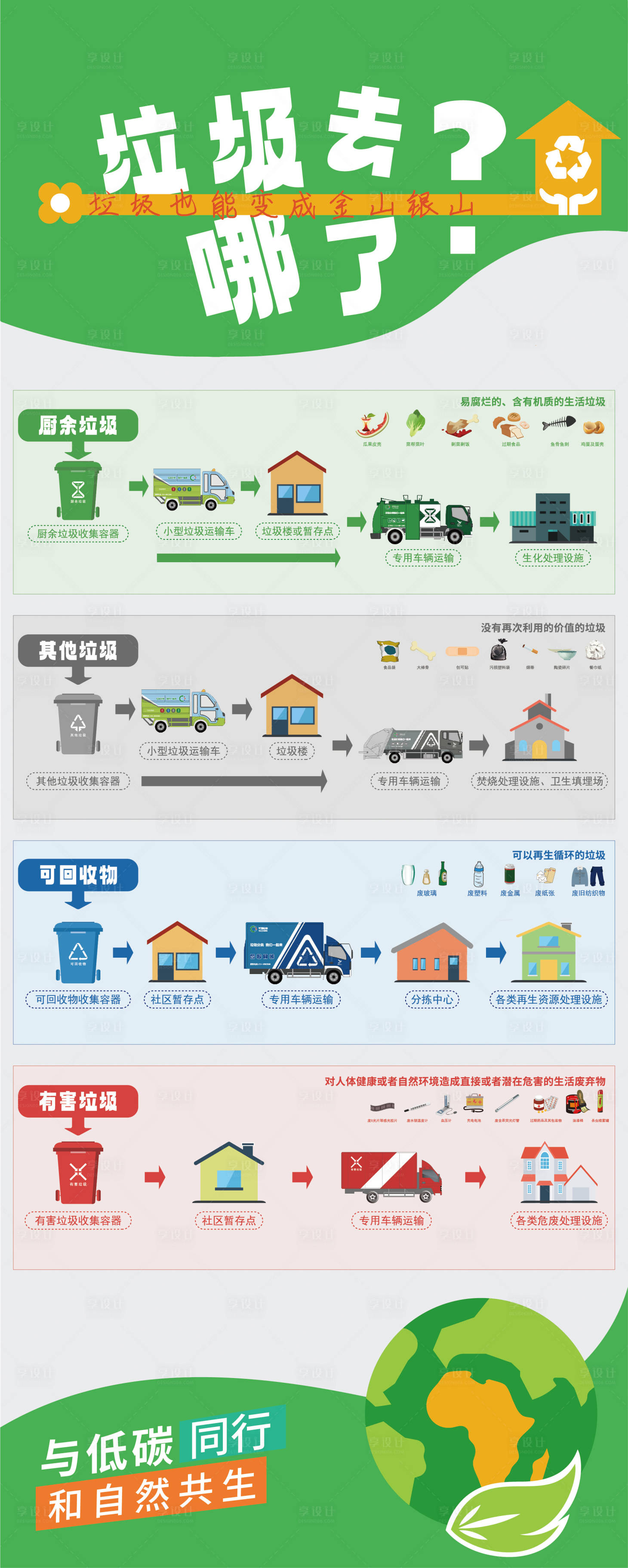 源文件下载【享设计】搜索编号：44990024043653402【低碳环保地球日垃圾处理流程科普易拉宝】