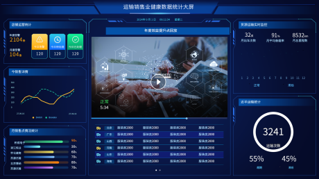 编号：62640024082134584【享设计】源文件下载-数据统计可视化大屏