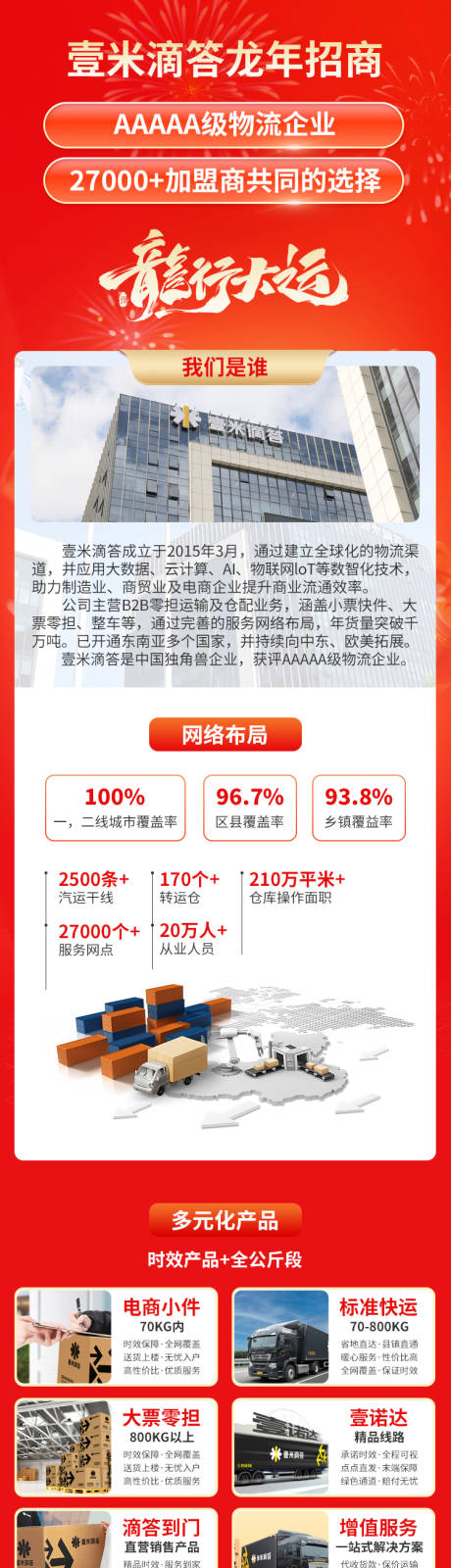 源文件下载【宣传长图】编号：86880024146516843