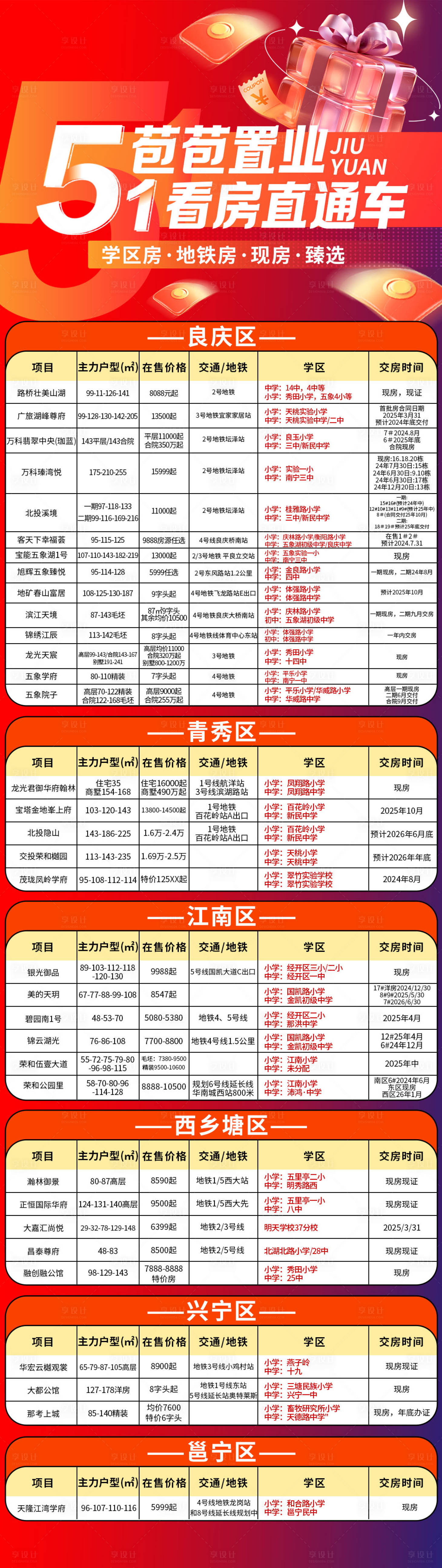 源文件下载【享设计】搜索编号：10740023871841939【红色房地产五一重磅钜惠海报】