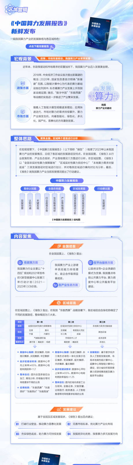 算力发展报告发布长图