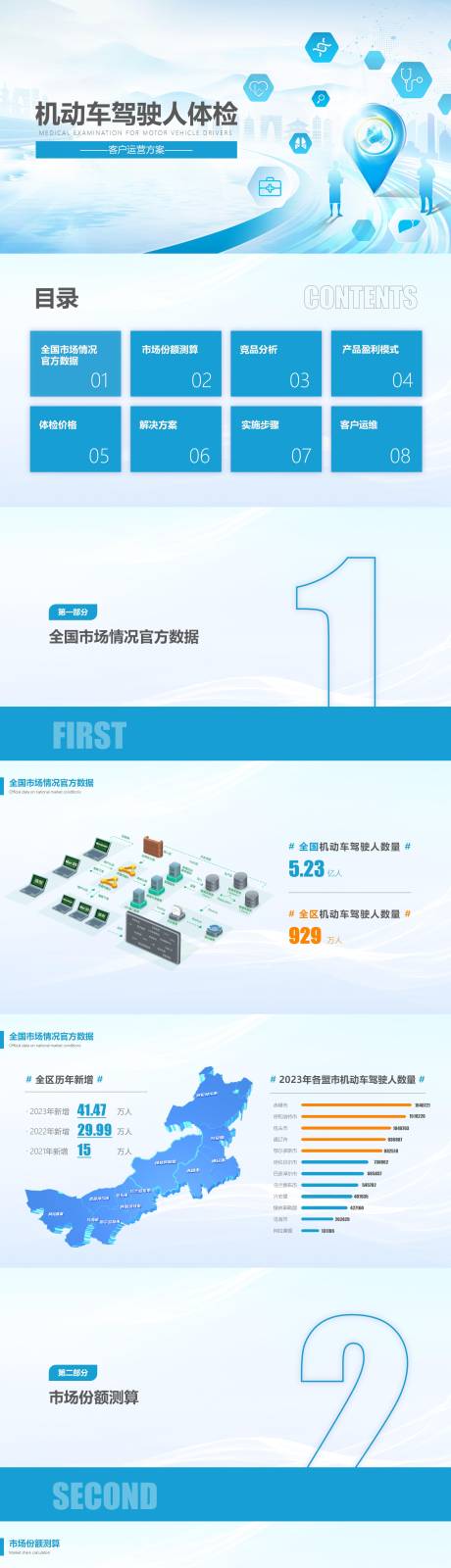 源文件下载【机动车驾驶人体检方案PPT】编号：44840023890052235